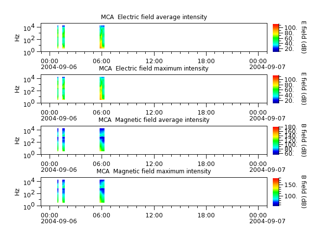ak_h1_mca_20040906_v02.cdf.png
