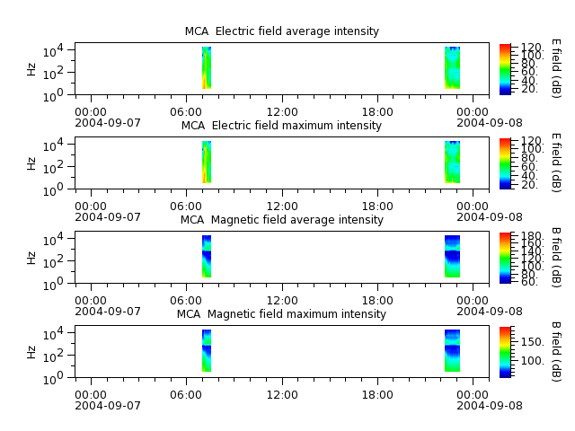 ak_h1_mca_20040907_v02.cdf.png