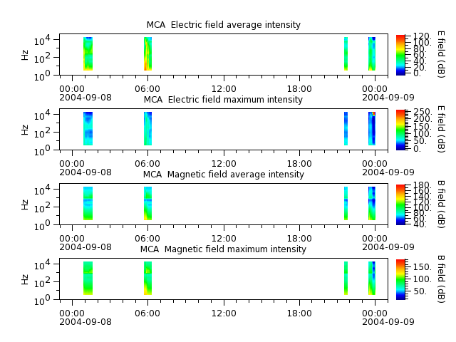 ak_h1_mca_20040908_v02.cdf.png