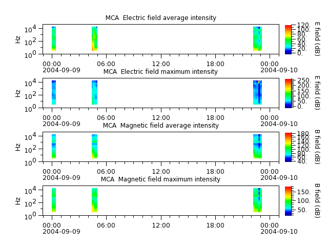 ak_h1_mca_20040909_v02.cdf.png