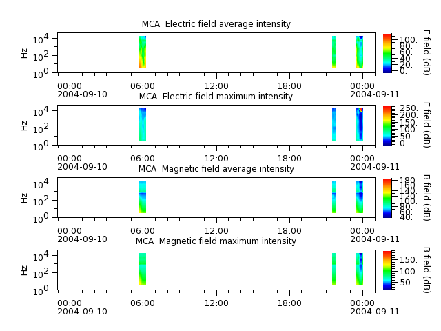 ak_h1_mca_20040910_v02.cdf.png