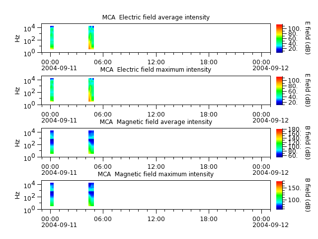 ak_h1_mca_20040911_v02.cdf.png