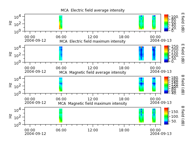 ak_h1_mca_20040912_v02.cdf.png