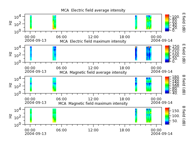 ak_h1_mca_20040913_v02.cdf.png