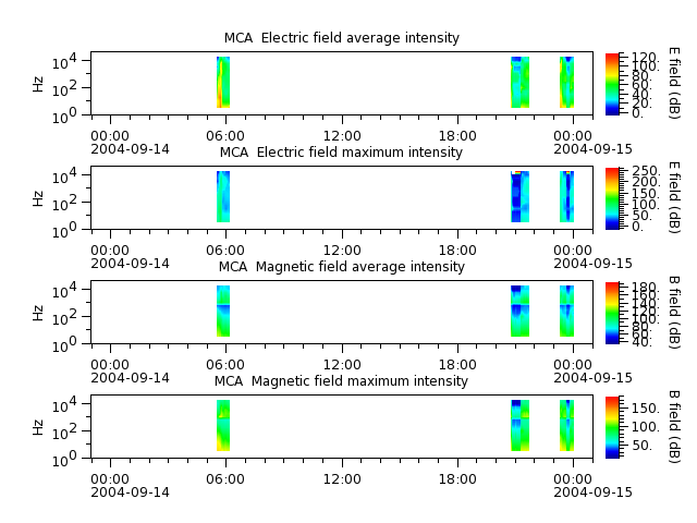 ak_h1_mca_20040914_v02.cdf.png