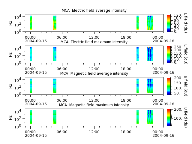 ak_h1_mca_20040915_v02.cdf.png