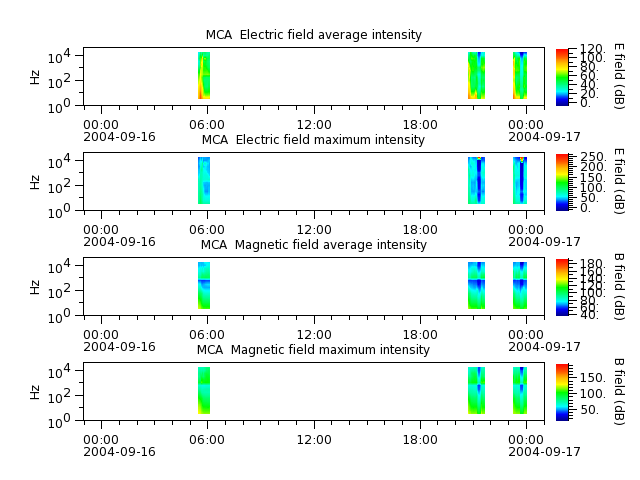 ak_h1_mca_20040916_v02.cdf.png
