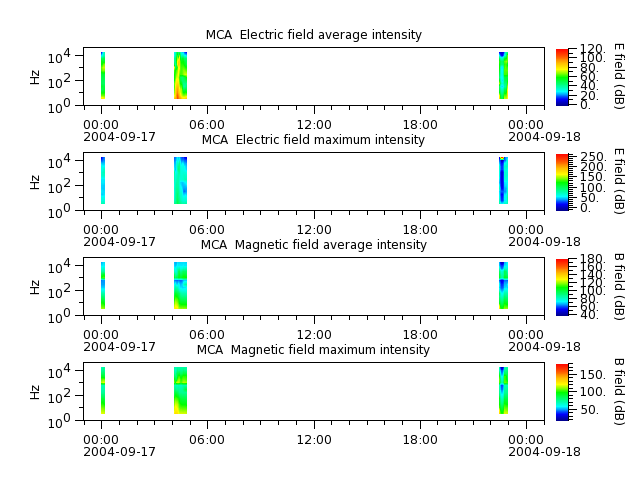 ak_h1_mca_20040917_v02.cdf.png