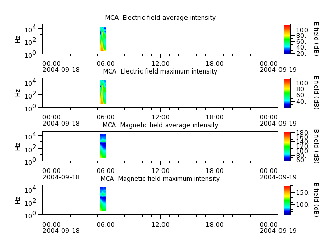 ak_h1_mca_20040918_v02.cdf.png