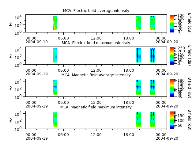 ak_h1_mca_20040919_v02.cdf.png