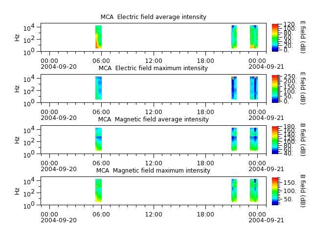 ak_h1_mca_20040920_v02.cdf.png