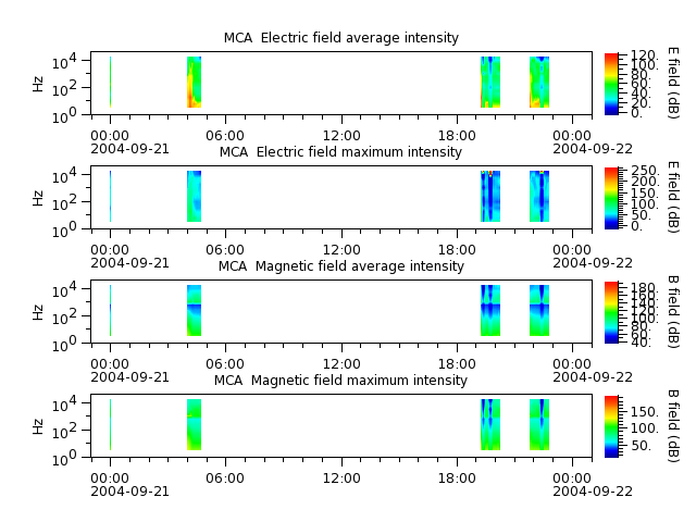 ak_h1_mca_20040921_v02.cdf.png