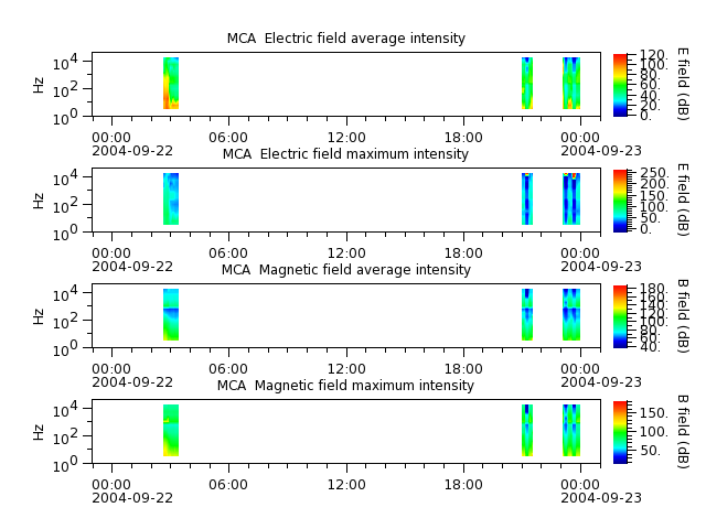 ak_h1_mca_20040922_v02.cdf.png