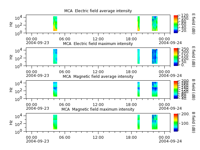 ak_h1_mca_20040923_v02.cdf.png