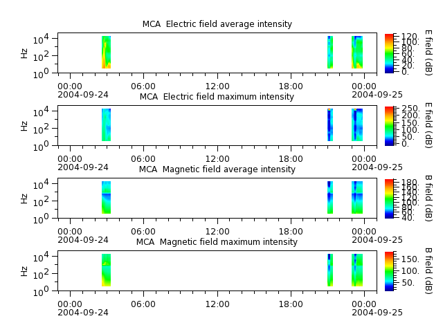 ak_h1_mca_20040924_v02.cdf.png