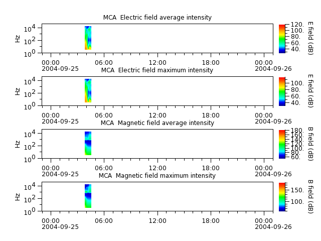ak_h1_mca_20040925_v02.cdf.png