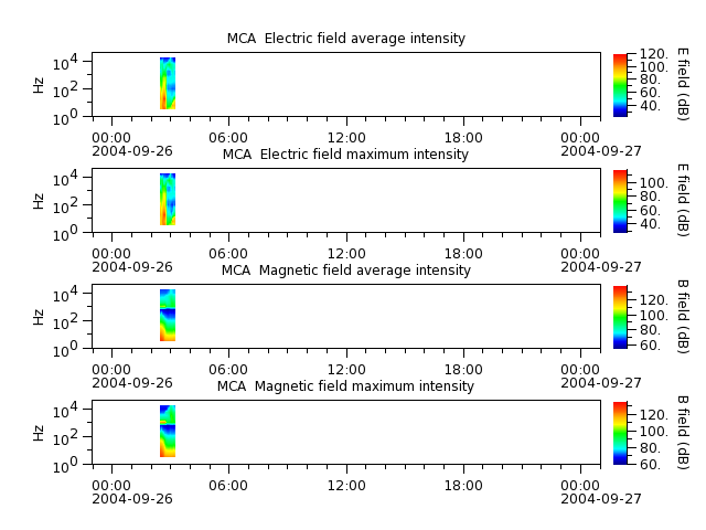 ak_h1_mca_20040926_v02.cdf.png