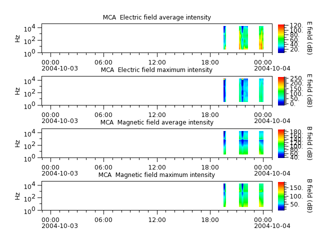 ak_h1_mca_20041003_v02.cdf.png
