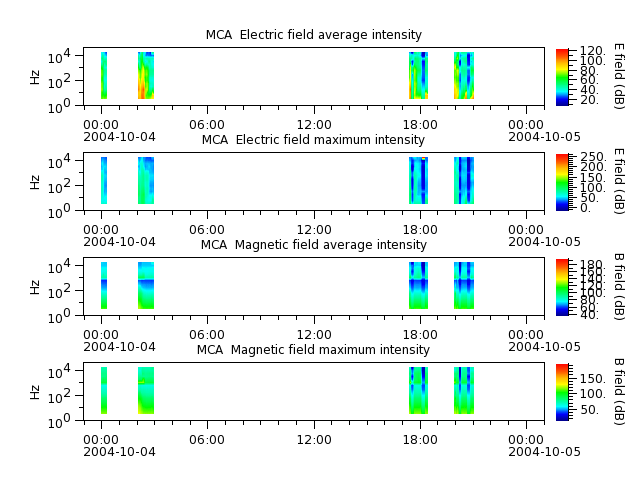 ak_h1_mca_20041004_v02.cdf.png