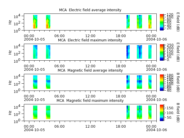 ak_h1_mca_20041005_v02.cdf.png
