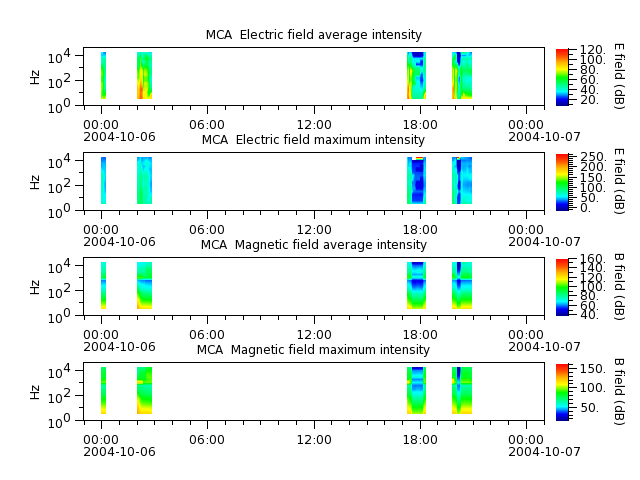 ak_h1_mca_20041006_v02.cdf.png