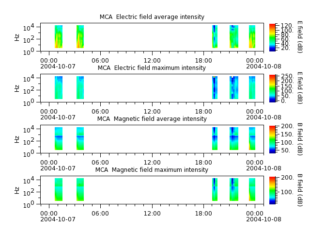 ak_h1_mca_20041007_v02.cdf.png