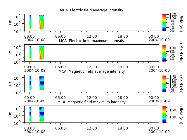 ak_h1_mca_20041008_v02.cdf.png