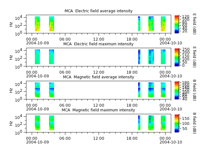 ak_h1_mca_20041009_v02.cdf.png