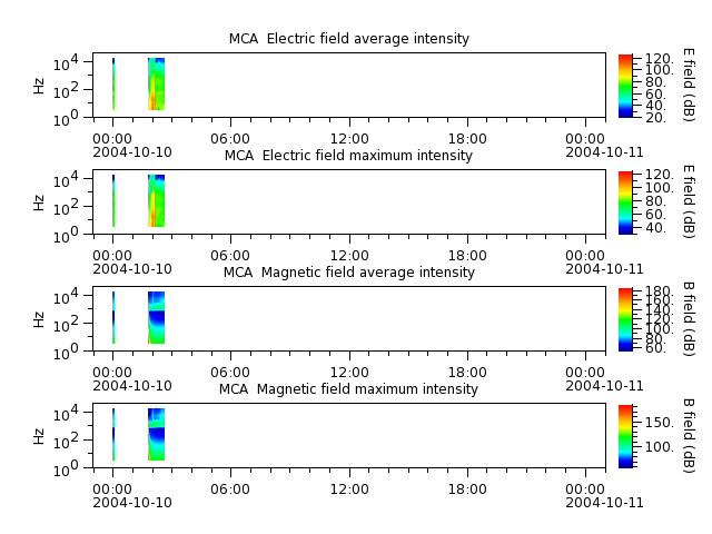 ak_h1_mca_20041010_v02.cdf.png