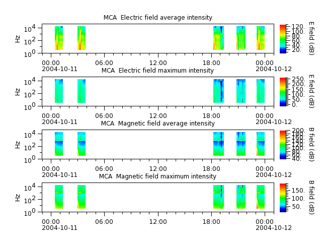 ak_h1_mca_20041011_v02.cdf.png