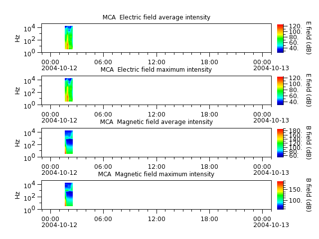 ak_h1_mca_20041012_v02.cdf.png