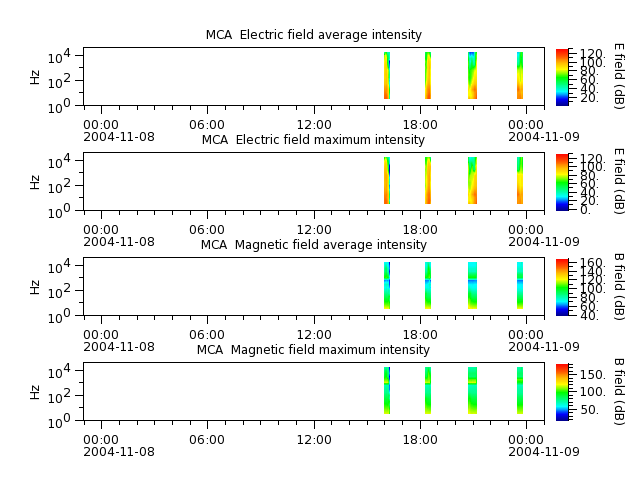 ak_h1_mca_20041108_v02.cdf.png