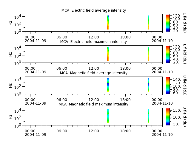ak_h1_mca_20041109_v02.cdf.png