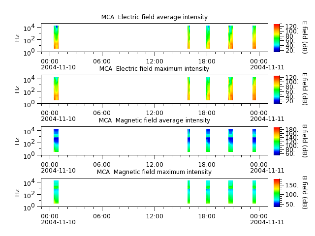 ak_h1_mca_20041110_v02.cdf.png