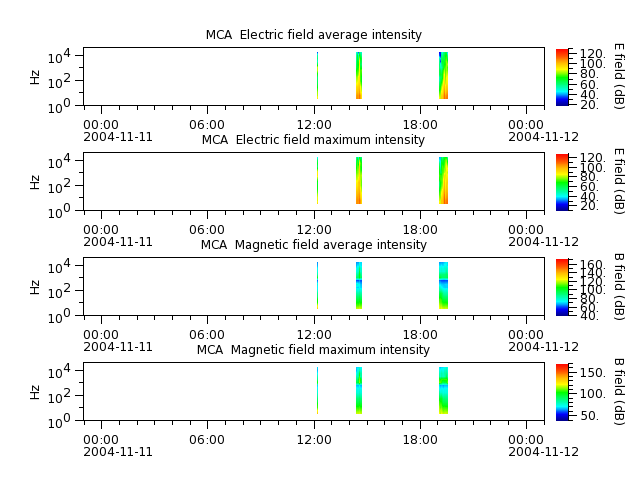 ak_h1_mca_20041111_v02.cdf.png