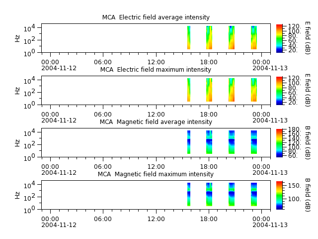 ak_h1_mca_20041112_v02.cdf.png