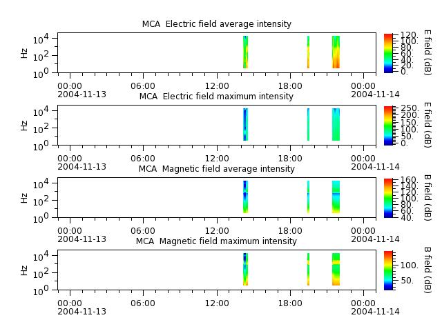 ak_h1_mca_20041113_v02.cdf.png