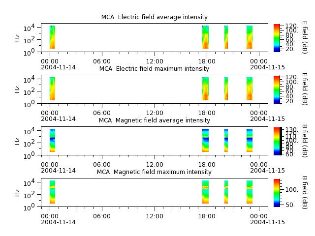 ak_h1_mca_20041114_v02.cdf.png