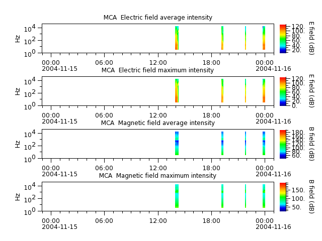 ak_h1_mca_20041115_v02.cdf.png