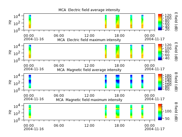 ak_h1_mca_20041116_v02.cdf.png