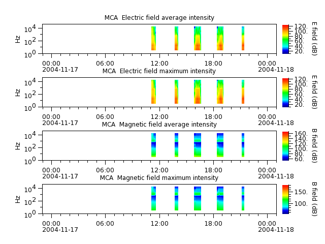 ak_h1_mca_20041117_v02.cdf.png