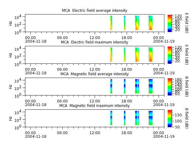 ak_h1_mca_20041118_v02.cdf.png