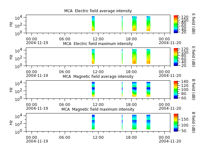 ak_h1_mca_20041119_v02.cdf.png