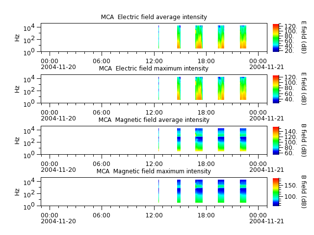 ak_h1_mca_20041120_v02.cdf.png