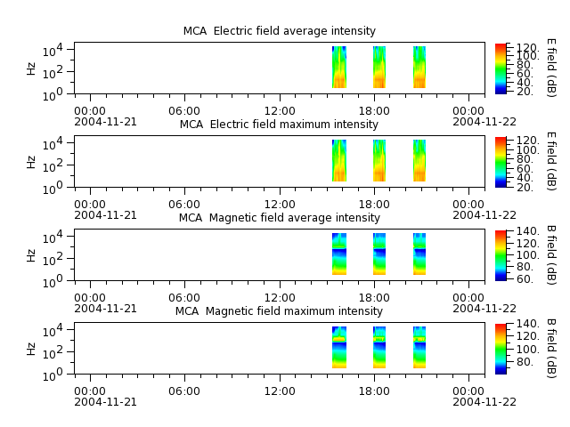 ak_h1_mca_20041121_v02.cdf.png