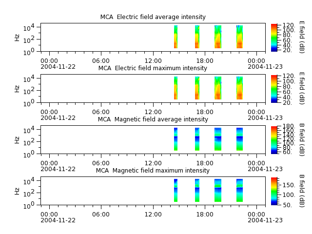 ak_h1_mca_20041122_v02.cdf.png