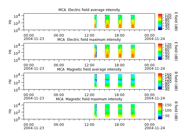 ak_h1_mca_20041123_v02.cdf.png