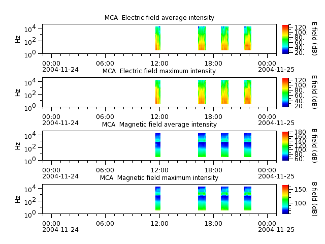 ak_h1_mca_20041124_v02.cdf.png