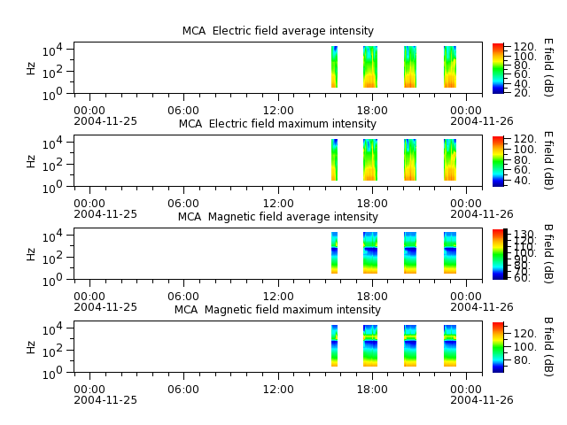 ak_h1_mca_20041125_v02.cdf.png