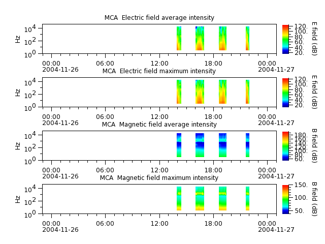 ak_h1_mca_20041126_v02.cdf.png